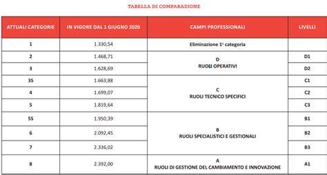 tabella retributiva metalmeccanica.